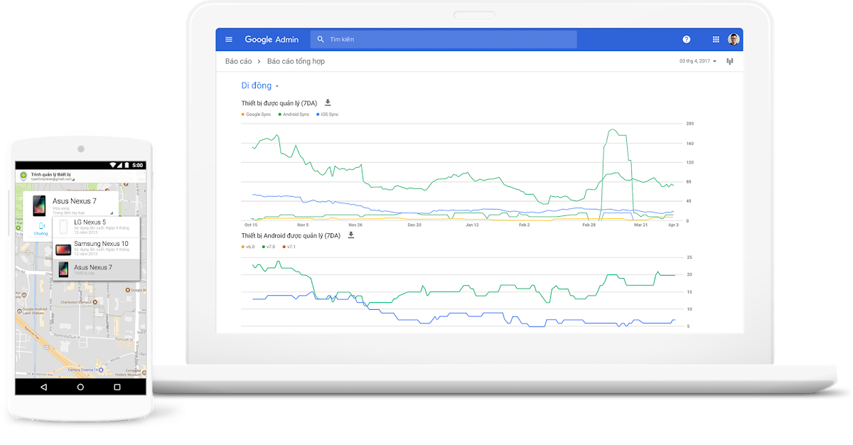 Kiểm soát hoạt động
