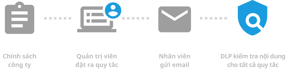 Bảo vệ tài sản