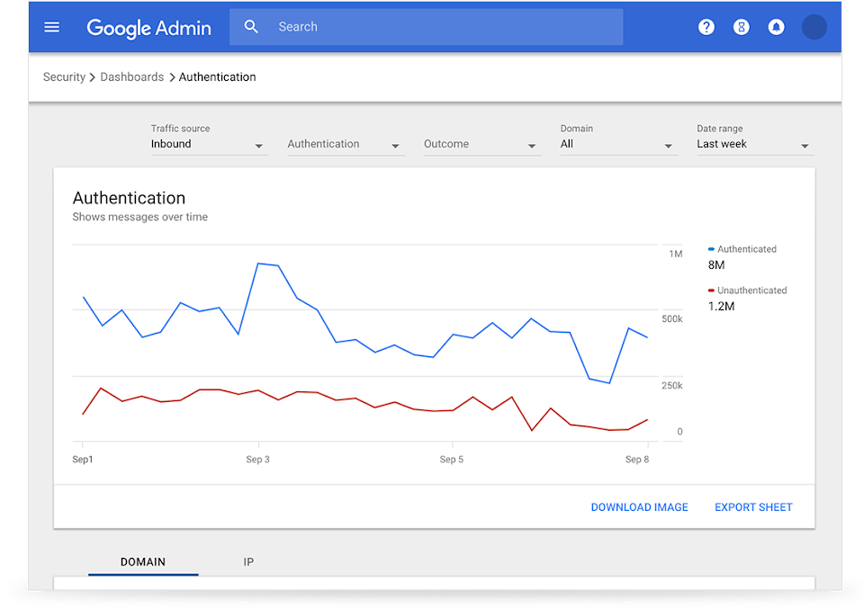 Dashboard details authentication